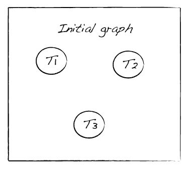precedence graph - initial